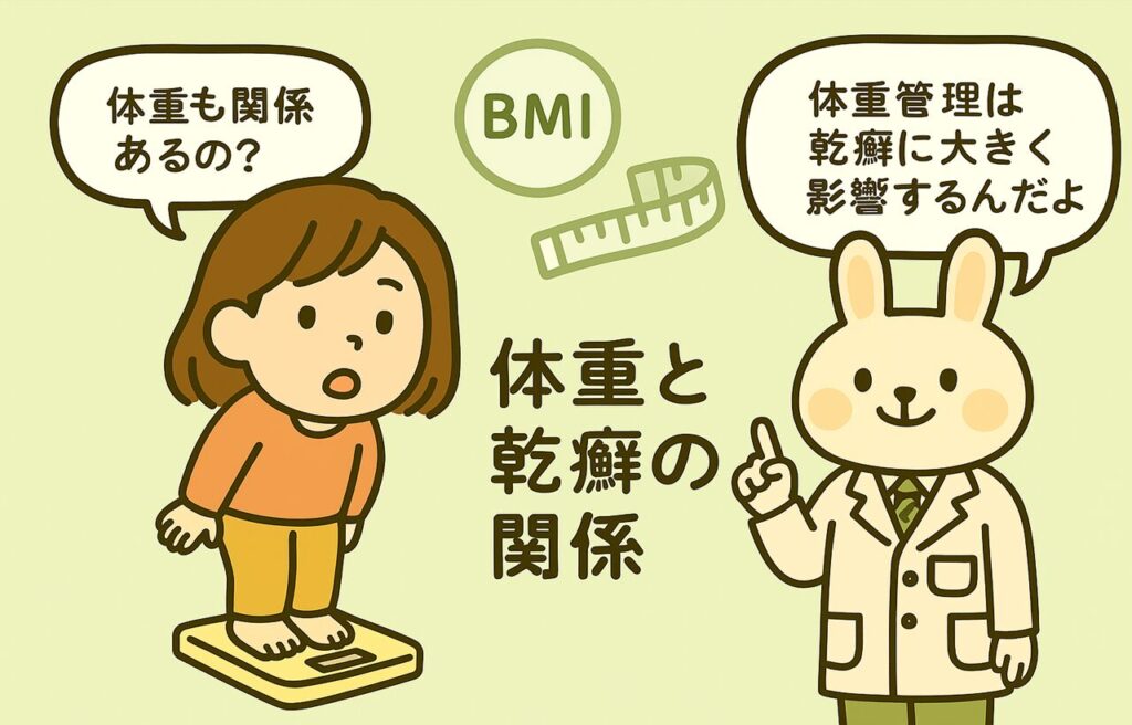 「体重計にのるすずちゃんと、それを見守りながら『体重管理は乾癬に大きく影響するんだよ』と解説するみどりん。背景にはBMIやメジャーのイラストが描かれ、乾癬ケアにおける体重管理の重要性を表現している。
