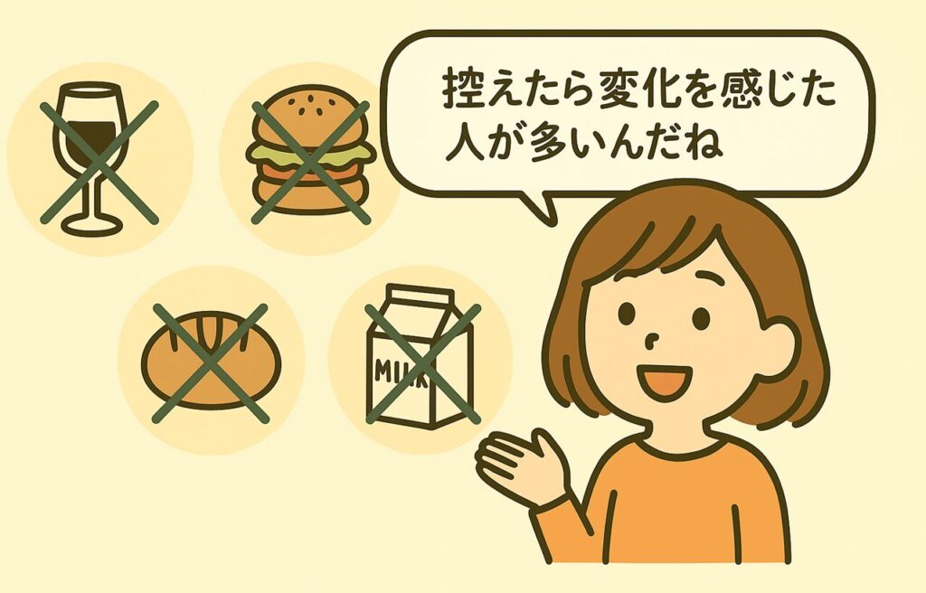 アルコール、パン、ジャンクフード、乳製品に✖印を重ねたイラスト。すずちゃんが『控えたら変化を感じた人が多いんだね』とコメントしている。みどりんが横で見守り、背景には食品制限のイメージが表現されている。